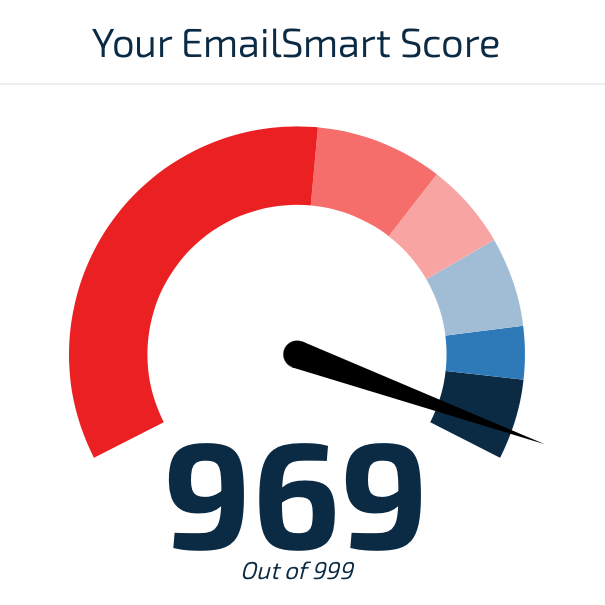 Image to show EmailSmart Score is 969 out of 999