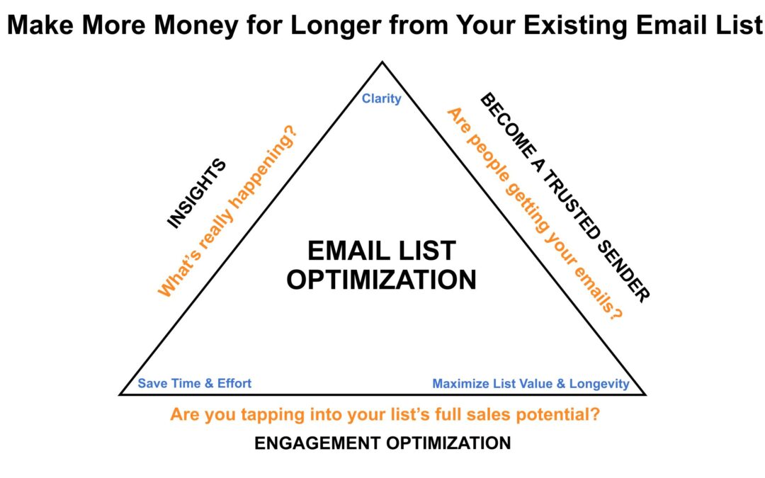 What is Email List Optimization?